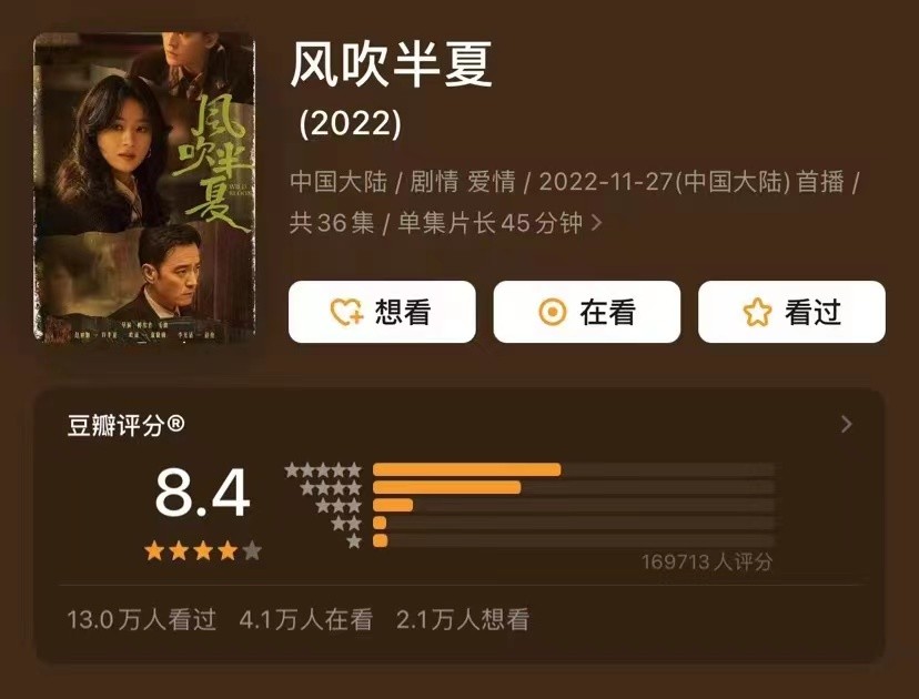 爱奇艺再出高口碑作品 《风吹半夏》《卿卿日常》正片有效播放市占率超50%