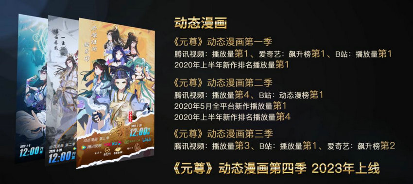 热血不止，燃魂不绝 《元尊》漫画五周年生日会邀你参加