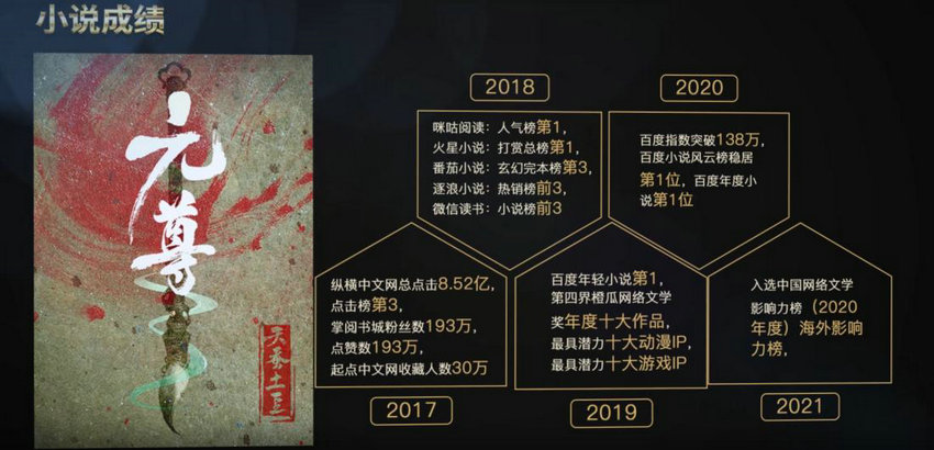 热血不止，燃魂不绝 《元尊》漫画五周年生日会邀你参加