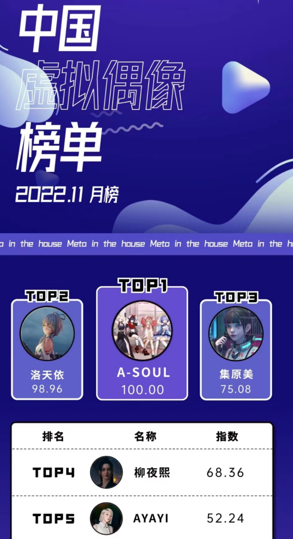 A-SOUL嘉然做客央视网,首期元宇宙虚拟偶像访谈上线