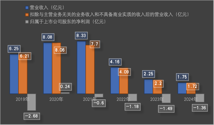 海南椰岛的资本褪色记:业绩连亏五年,退市风险高悬
