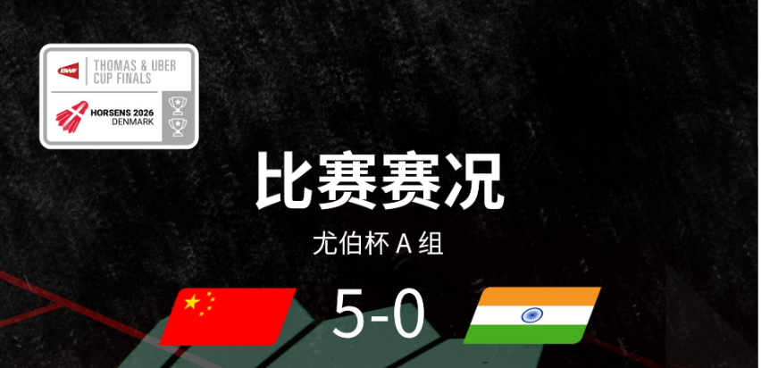 国羽苦战拿下第三场5比0 王祉怡险胜前世界冠军