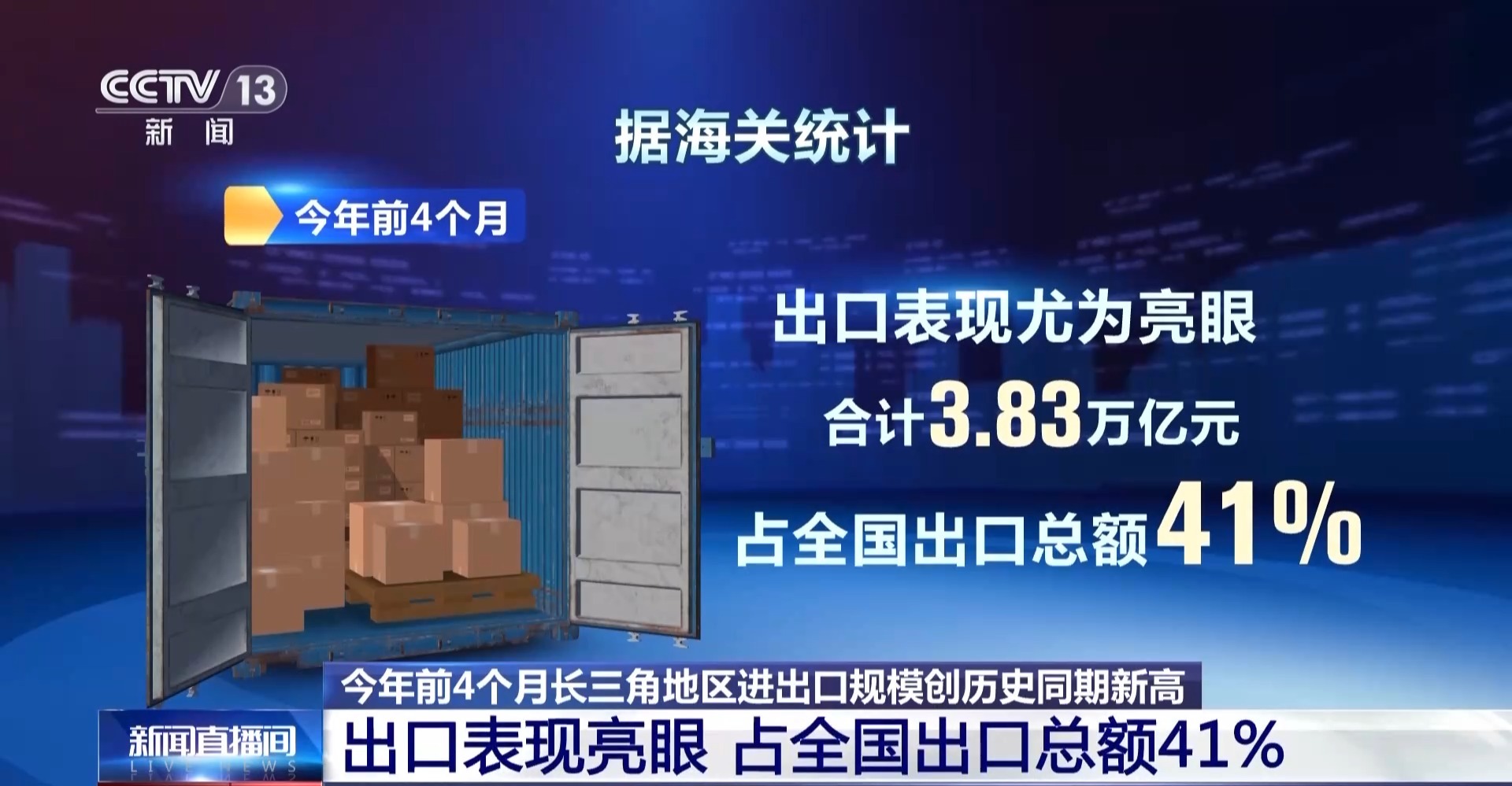 前4个月长三角地区进出口规模创历史同期新高