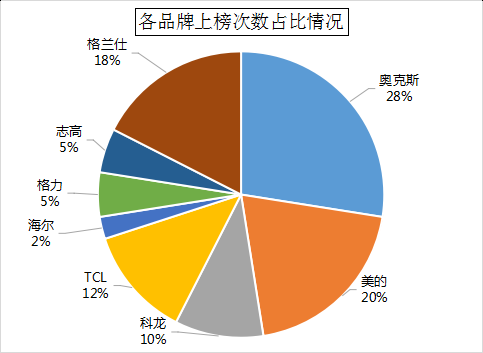 gdp化疗是二线方案吗_二线化疗的方案(2)