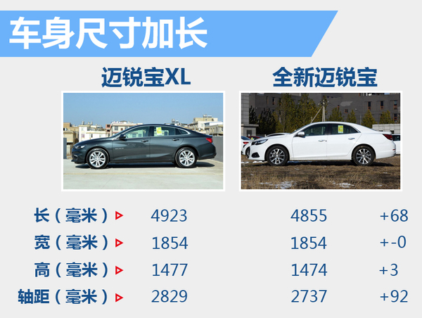 迈锐宝xl轴距尺寸加长92毫米