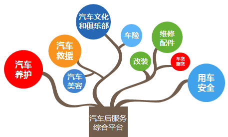 汽车美容行业新趋势：加盟模式引领未来