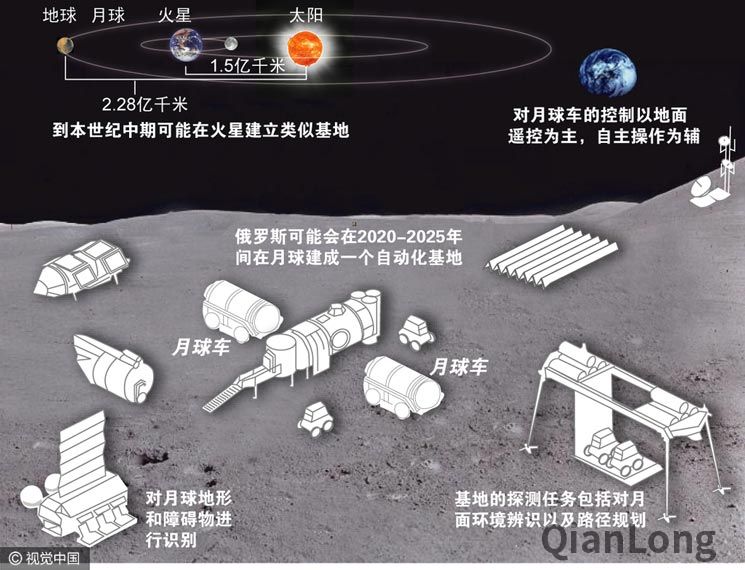 俄计划2030年后在月球南极建立长期基地 建筑初步设计已出炉