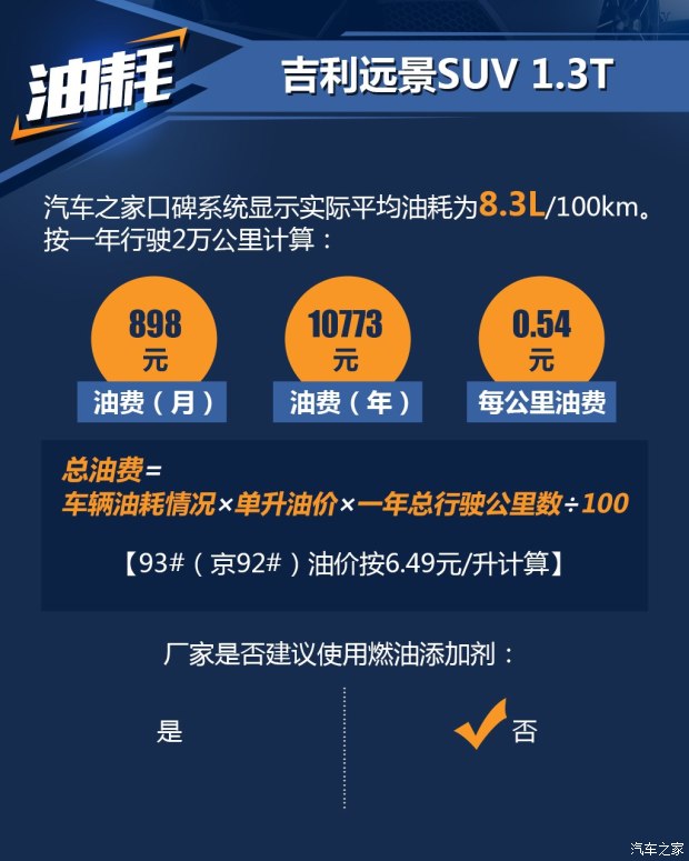 配件可按需更换 评吉利远景suv养车成本(2)