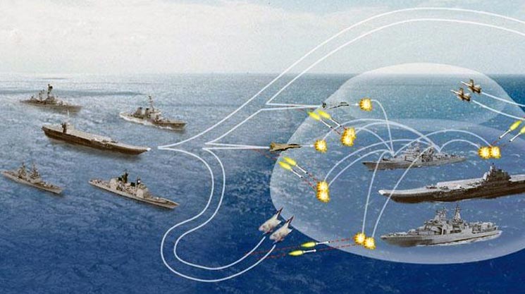 图为美媒报道的中美海军航母战斗群作战体系对抗示意图.