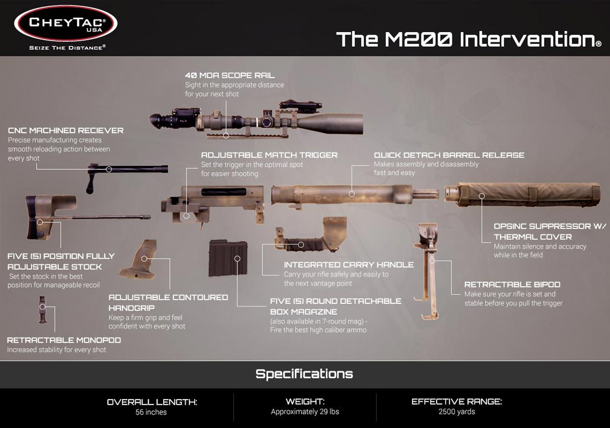 2400米外击杀恐怖分子m200狙击步枪十年前曾出镜生死狙击