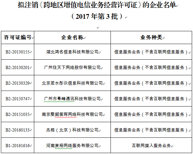一键注销所有注册过的软件工信部 一键注销所有注册过的软件工信部