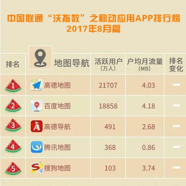 高德地图注册用户最新数据