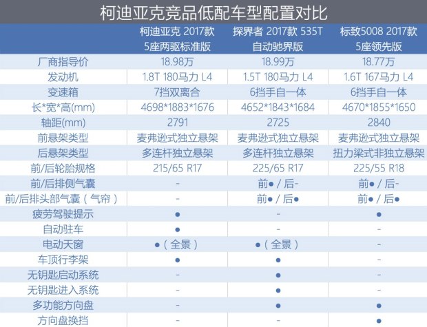 上汽斯柯达 柯迪亚克 2017款 tsi330 5座两驱标准版