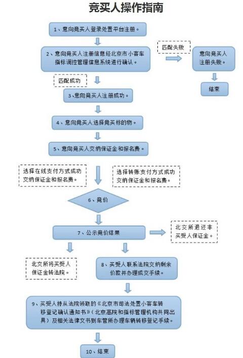 资产拍卖行业的风云变幻：一场买卖的艺术