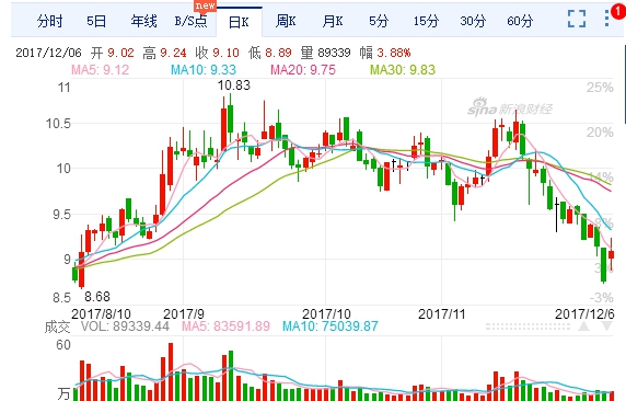 科陆电子董事长倡议员工买入公司股票 如亏损将补偿