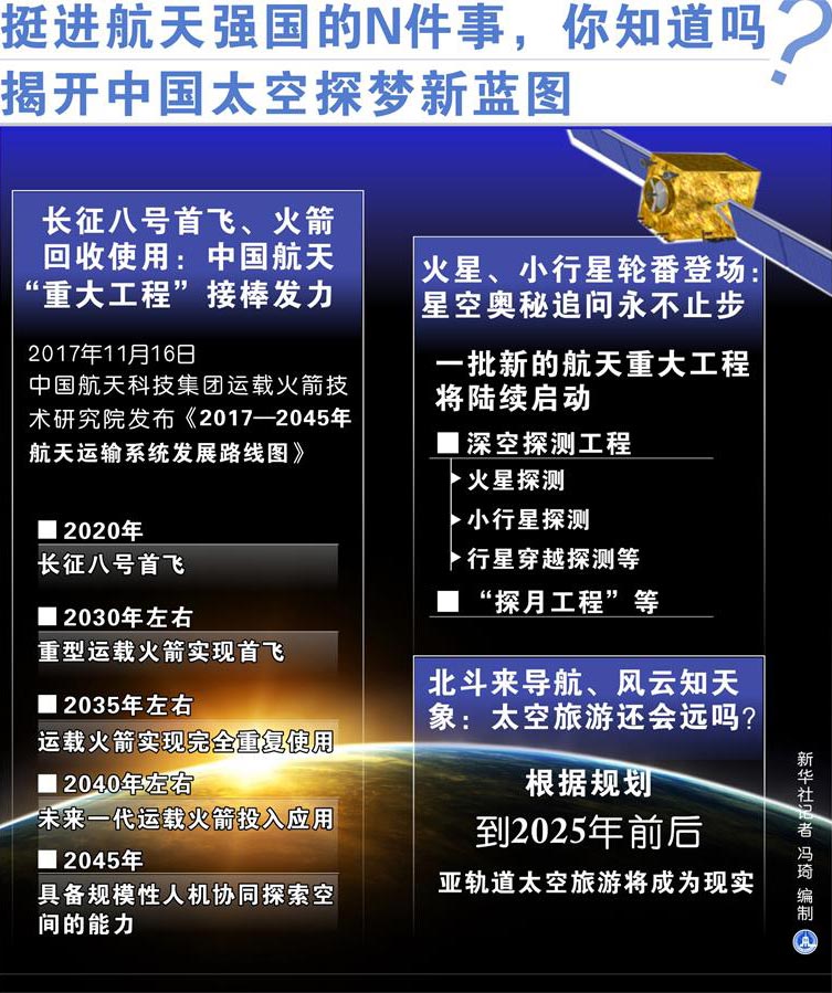 2050前将处于国际领先地位-千龙网·中国首都网