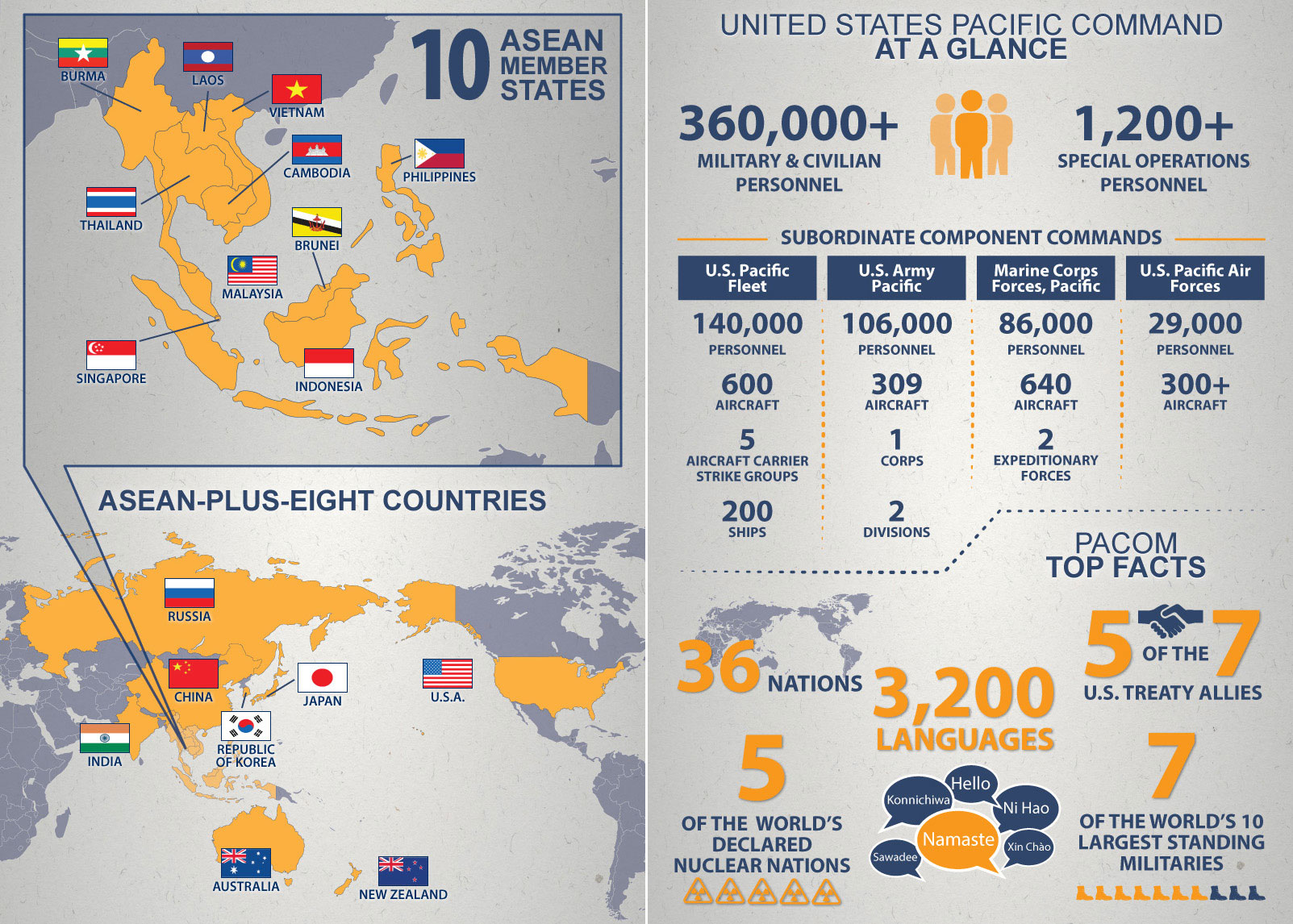 资料图:美国"亚太再平衡"战略(re-balance asia pacific)(本图可查看