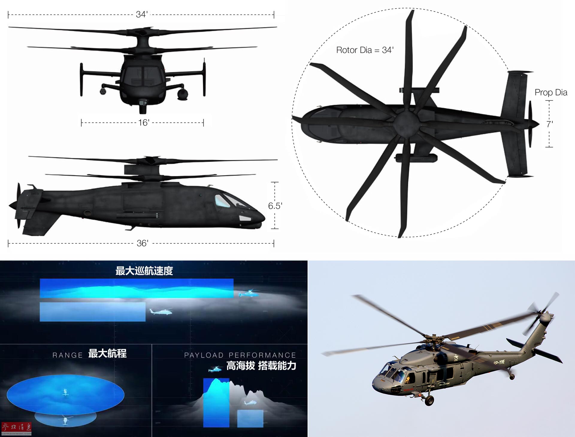 图为s-97三视图及与"黑鹰"直升机的对比示意图.