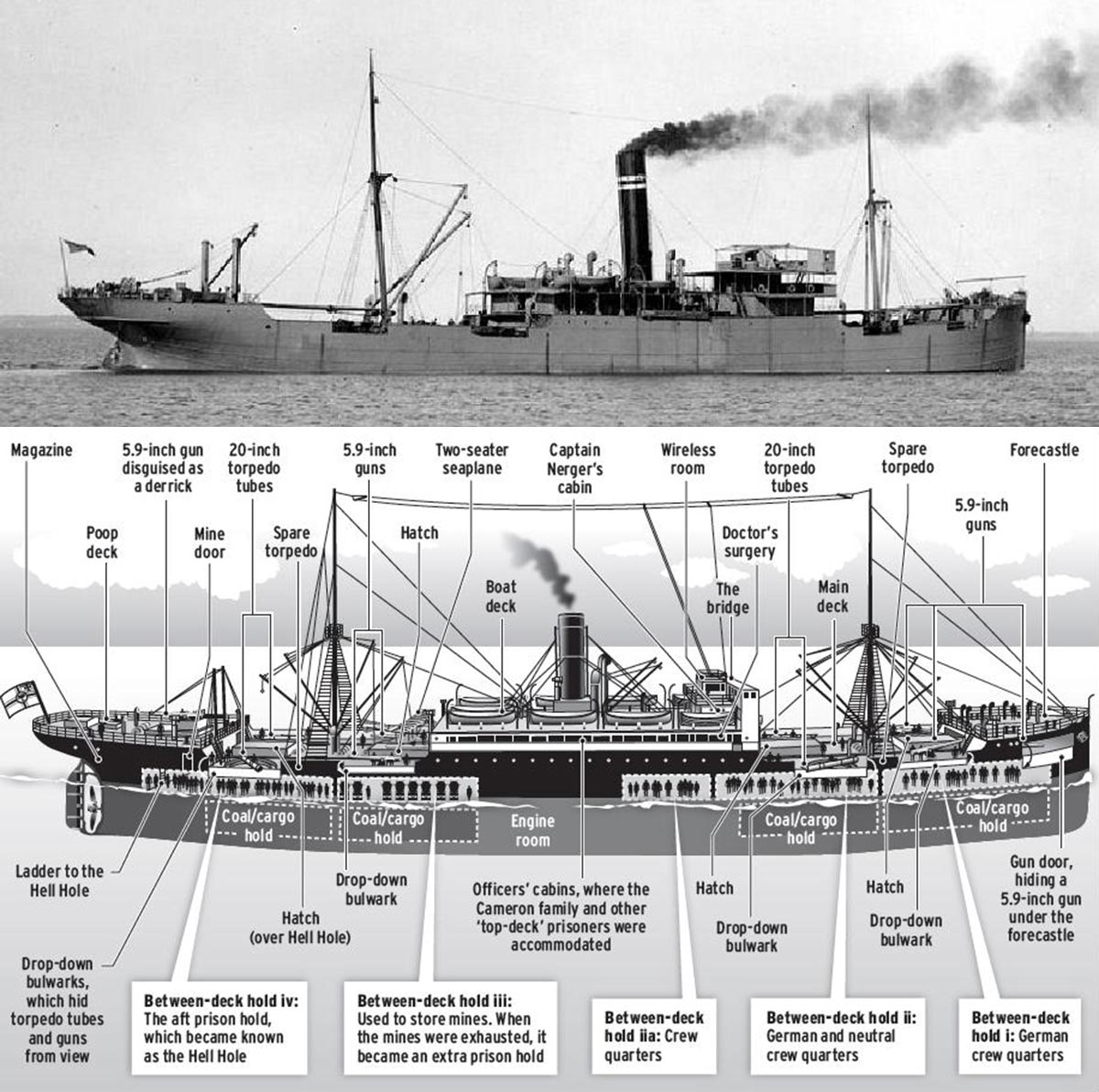 引狼上钩一战英国商船曾击沉9艘德国潜艇诱发无限制潜艇战2
