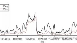 首度回应|国家大气污染防治攻关联合中心解读京津冀区域大气污染