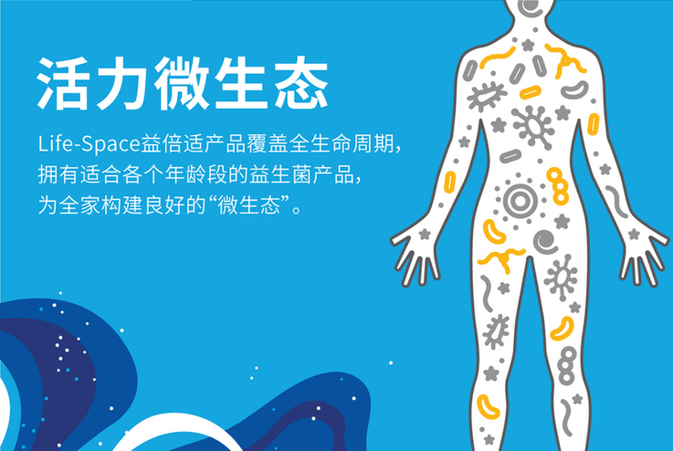 帝都闪现活力微生态创意闪店 life-space益倍适活力益家揭开神秘面纱-