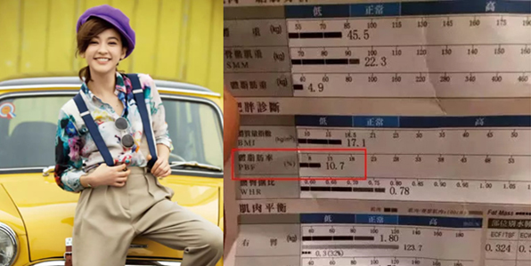 其实,明星减肥并非单纯的减体重,而是通过减少身体脂肪含量,来打造一