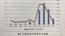北京通州19年受理行政复议案件968件