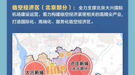 北京大兴区分区规划公告：将建首都国际交往新门户