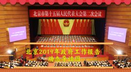 跟着动态思维导图清晰掌握北京2019年政府工作报告