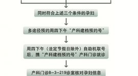 北京友谊医院通州院区能建档生娃了