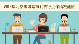 图表|北京2018年全市法院审判执行工作情况速览