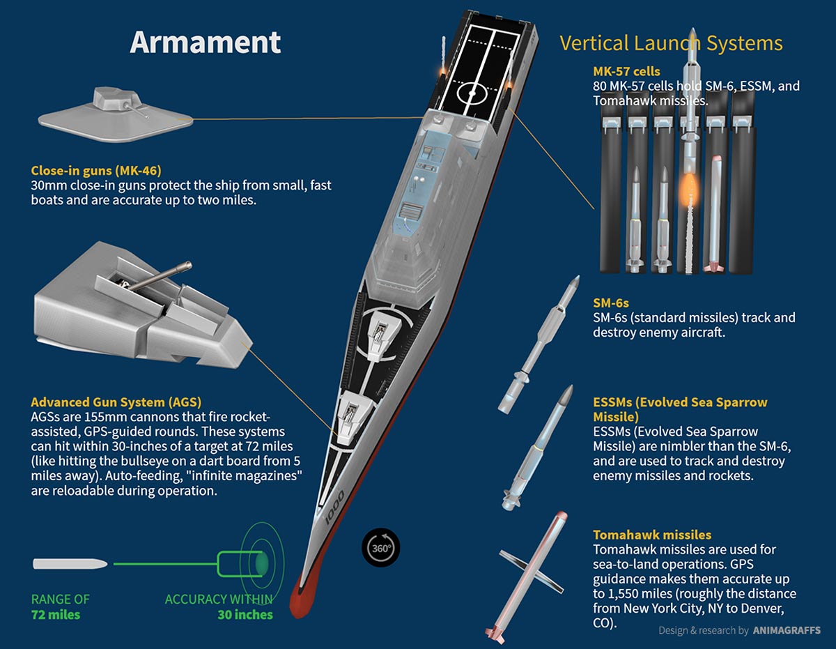 刚服役就已经过时了专家评美国海军朱姆沃尔特级导弹驱逐舰4