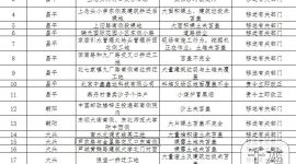 22-23日北京市检查曝光环境问题58起