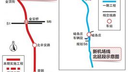 300项！2019年北京市重点工程项目计划公布！