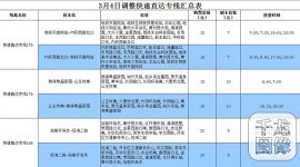 3月4日起北京3条快速直达专线优化调整
