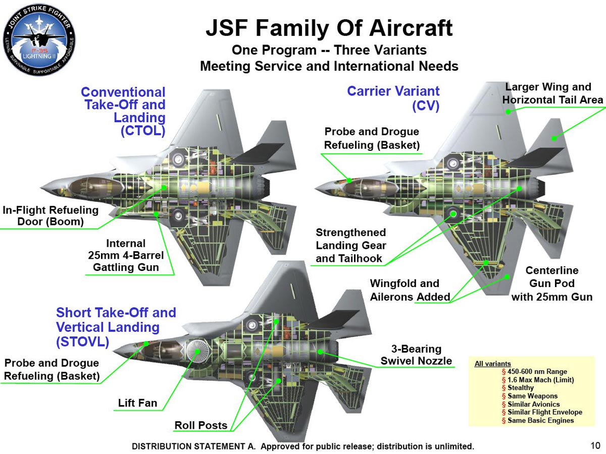 图为f-35战机各型号对比剖面图:左为f-35a空军型(左)下为f-35b海军