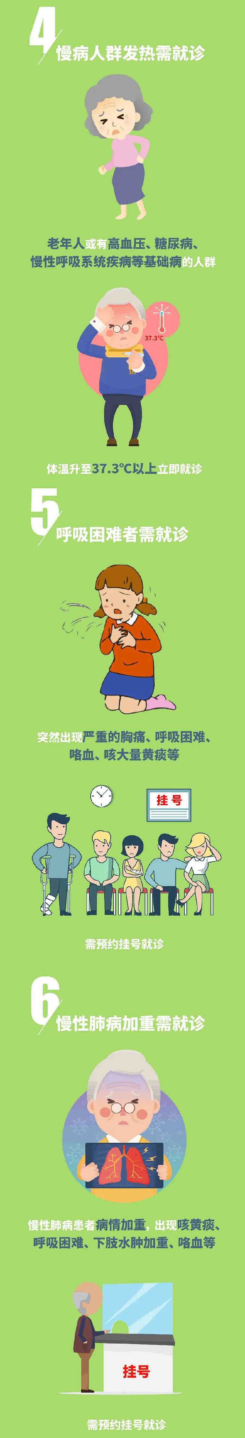 莫把感冒当感染,新冠肺炎症状究竟如何评测?