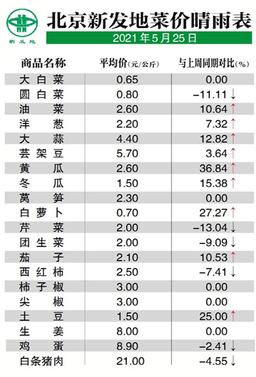 北京小客车指标
