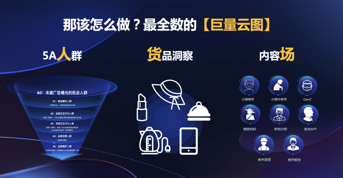 从巨量引擎大众消费ceo闭门会,窥见抖音生意经营方法论-千龙网·中国