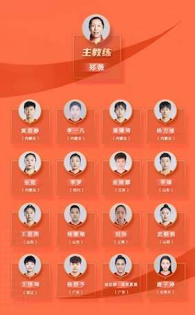 中国篮协公布集训名单郭艾伦周琦领衔男篮