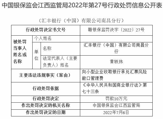 汇丰中国南昌分行被罚向小型企业违规收取管理费