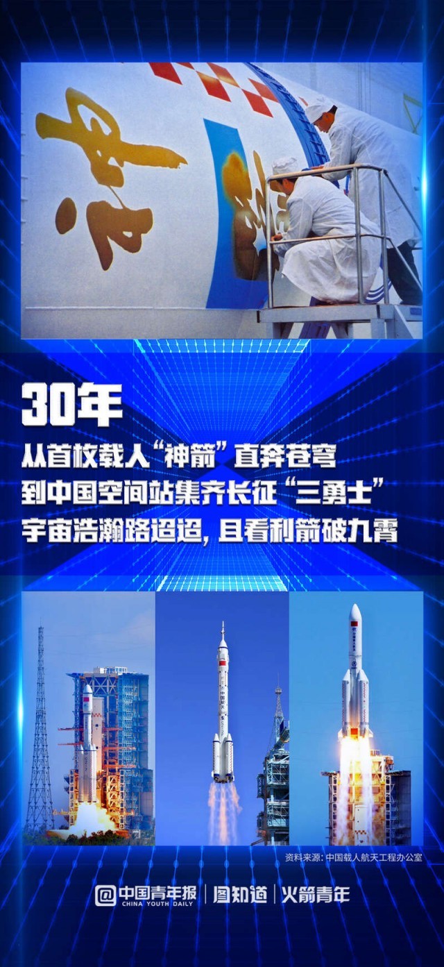 图知道三十载沧桑巨变致敬中国载人航天