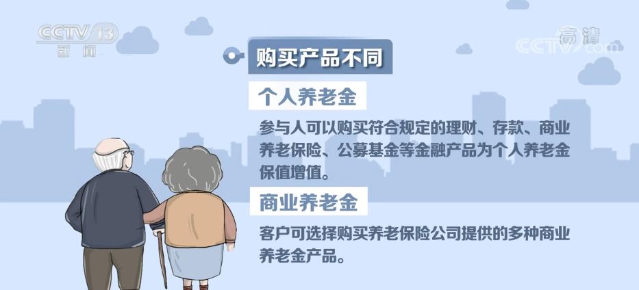 的理财,存款,商业养老保险,公募基金等金融产品为个人养老金保值增值