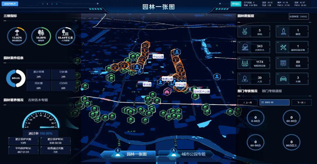 直击园林管养痛点重磅升级城基智慧发布智慧园林系统平台40