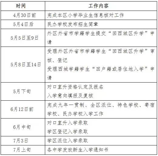 西城2