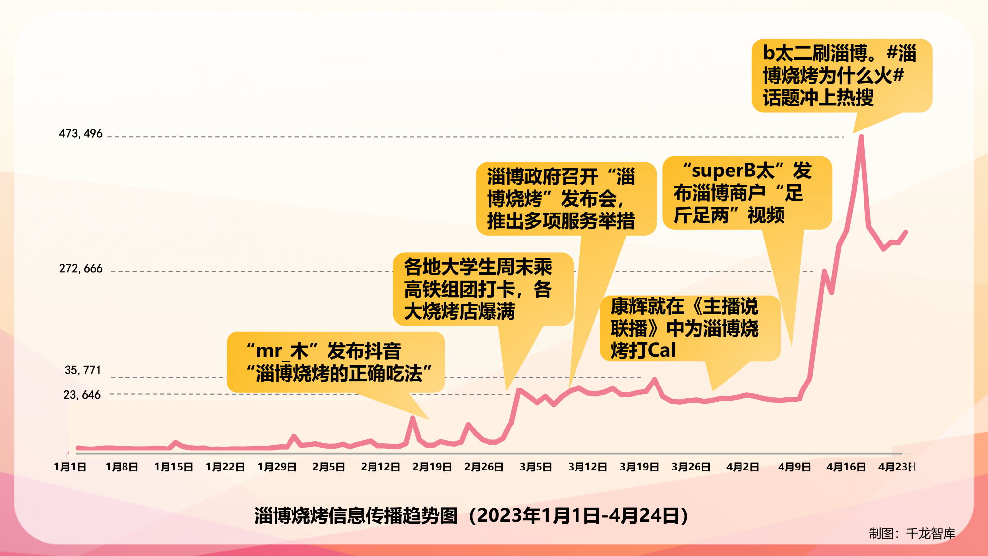 大数据视角看淄博如何出圈 0426_01