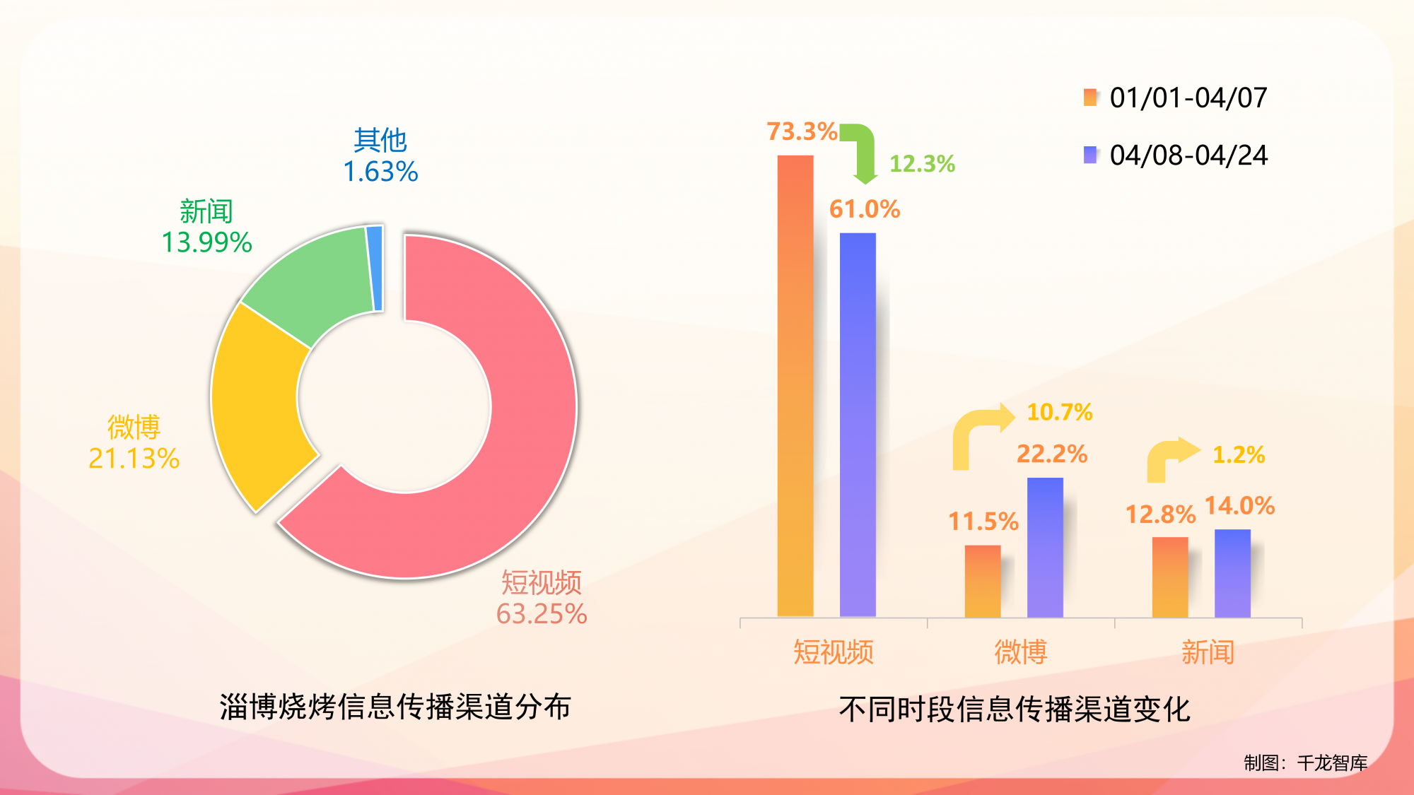 大数据视角看淄博如何出圈 0426_02
