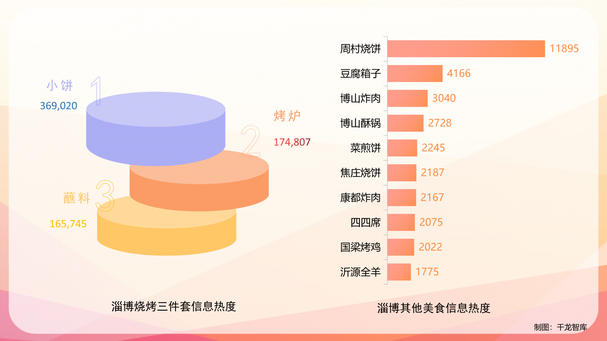 大数据视角看淄博如何出圈 0426_05