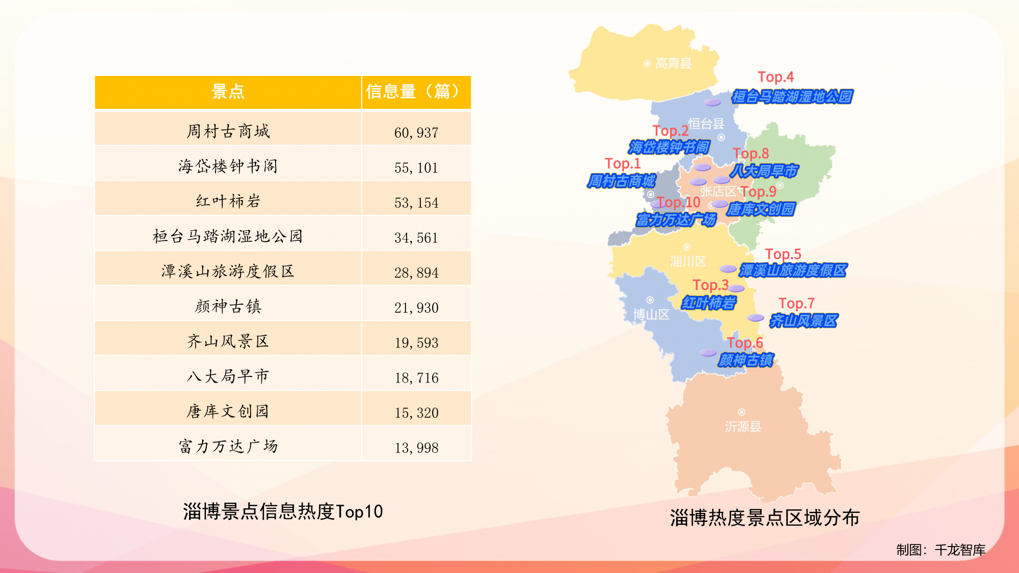 大数据视角看淄博如何出圈 0426_06