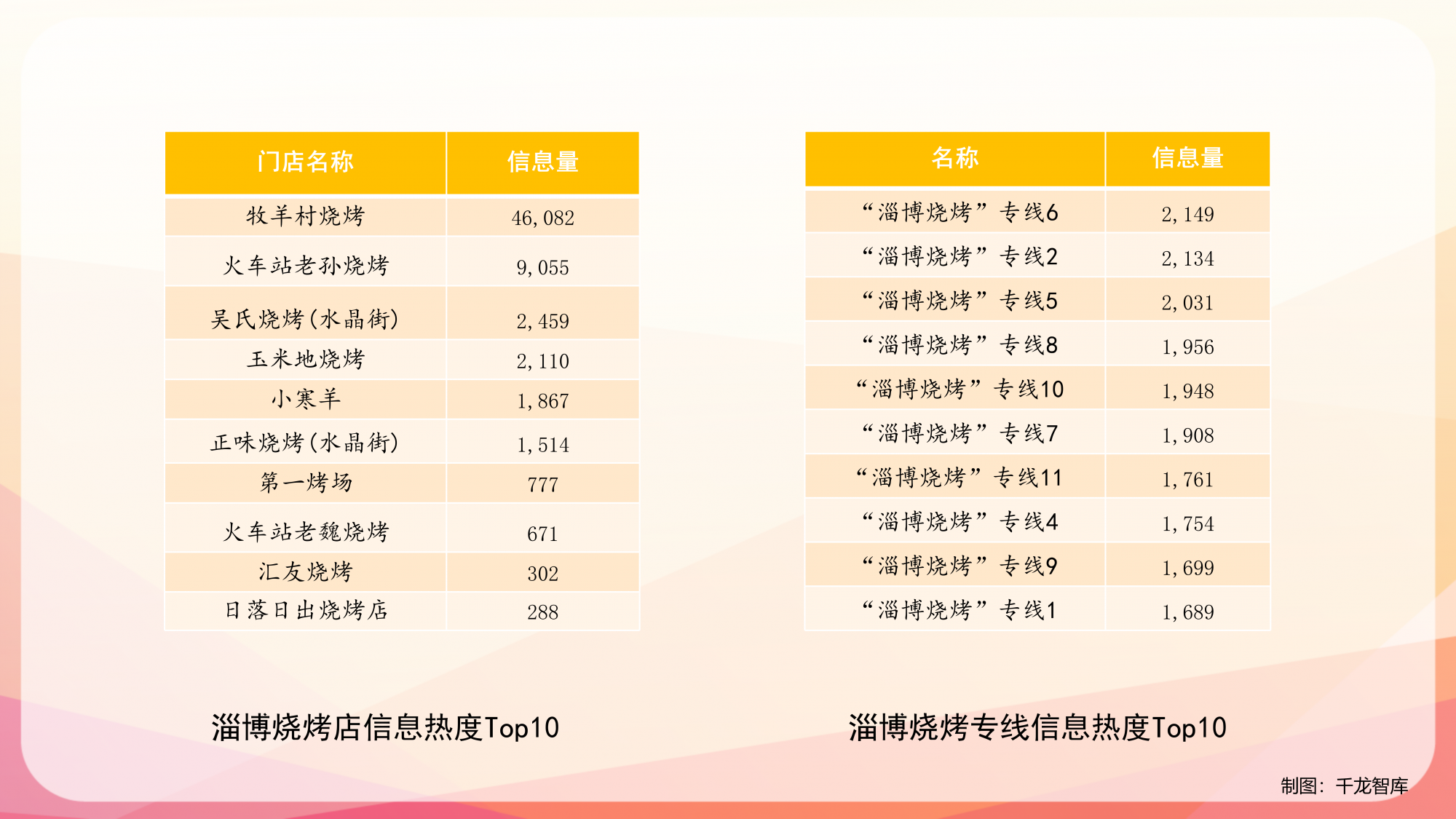 大数据视角看淄博如何出圈 0426_04